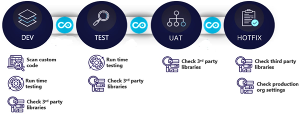 Devops Framework