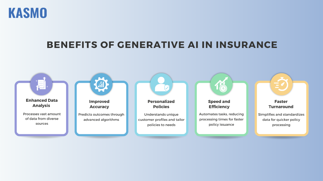 risk scoring solution for Insurance Underwriting 