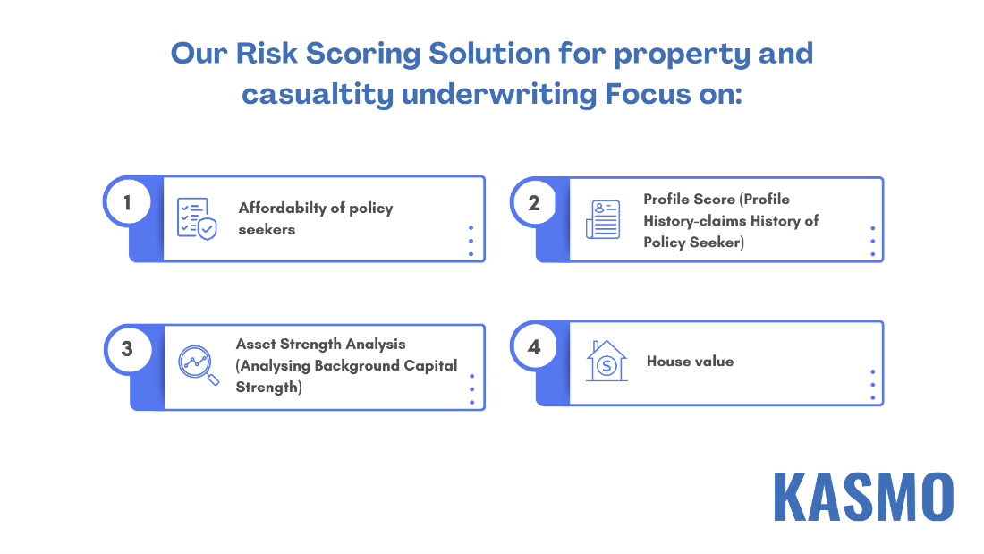 Risk scoring solution for property and casuality underwriters