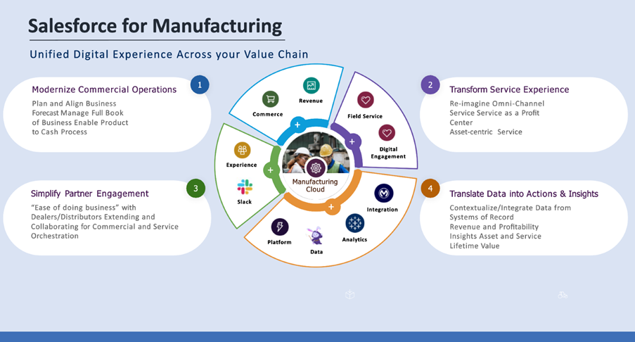 Manufacturing cloud for disruption