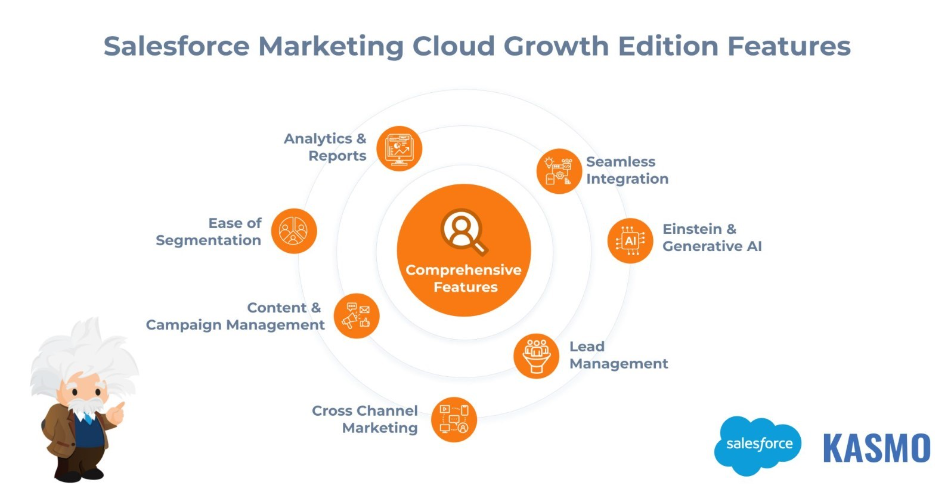 Marketing Cloud Growth Edition