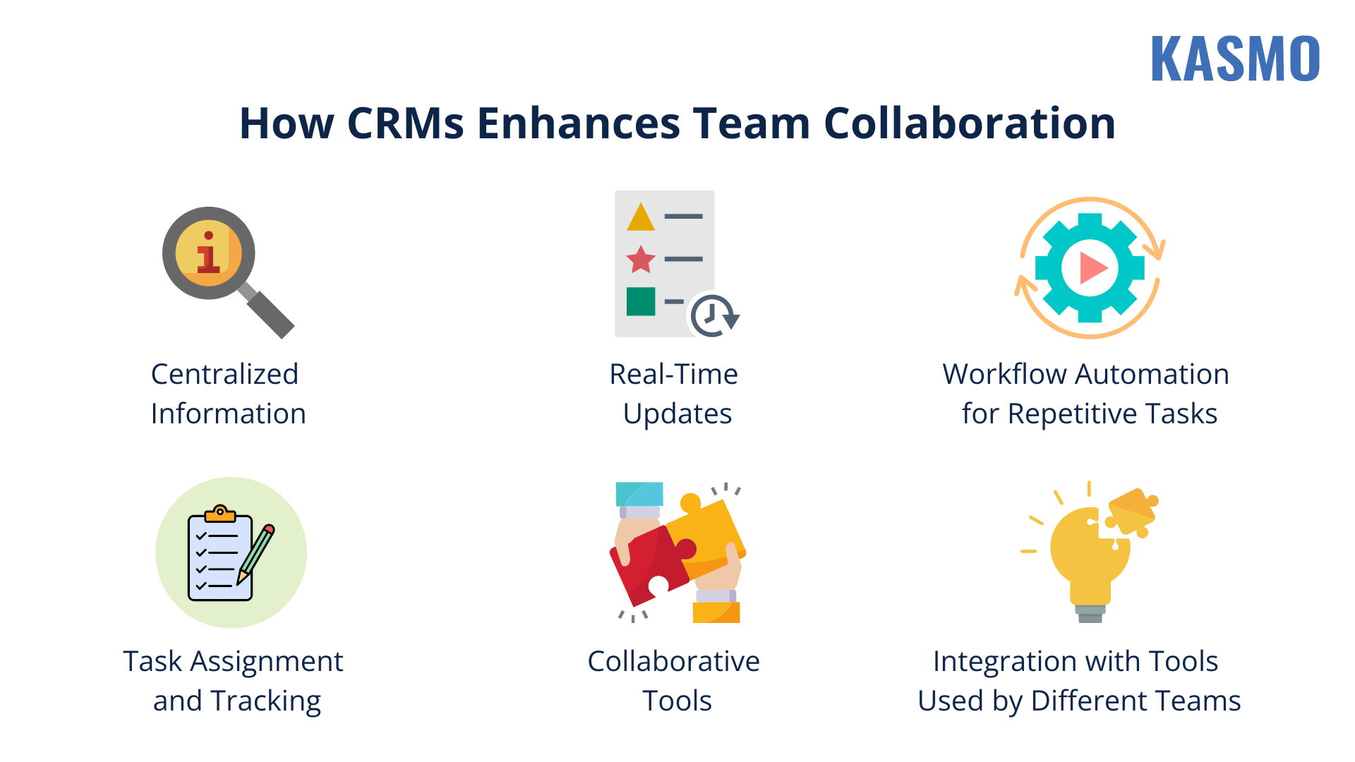 Benefits of CRM