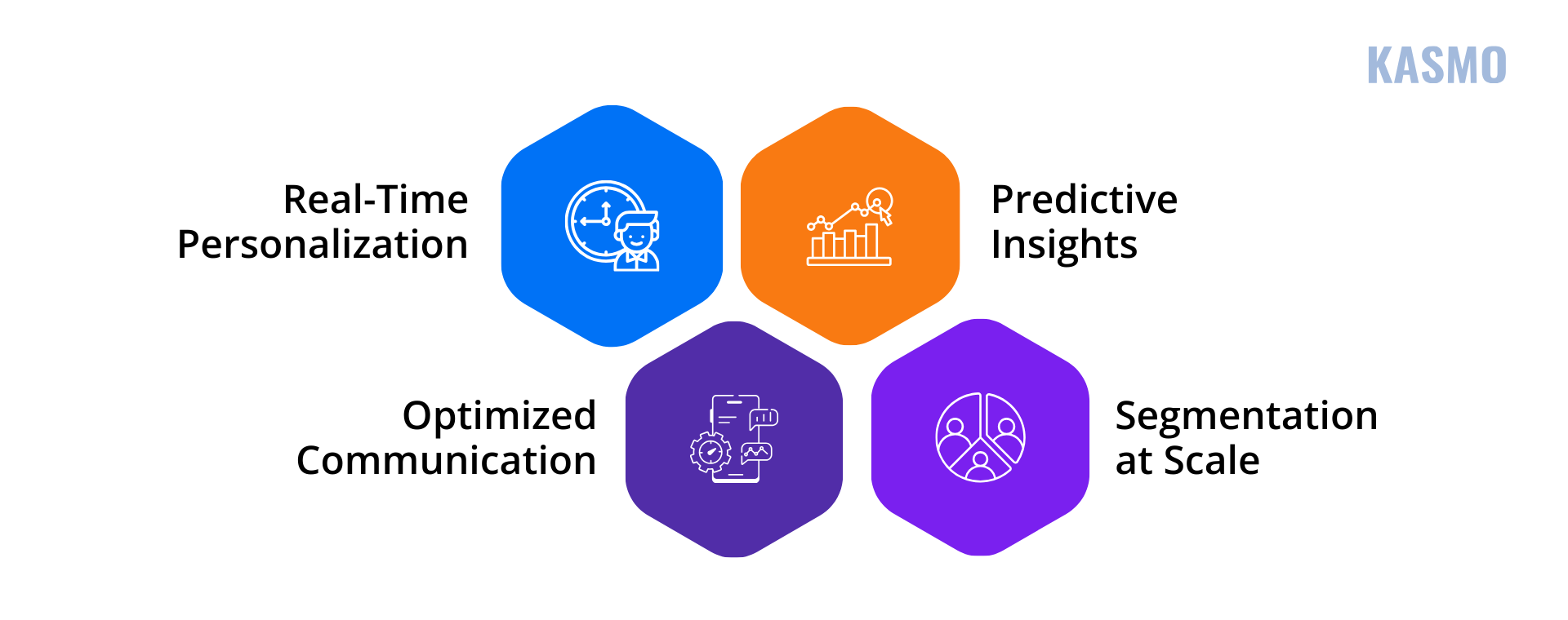 ai in email marketing