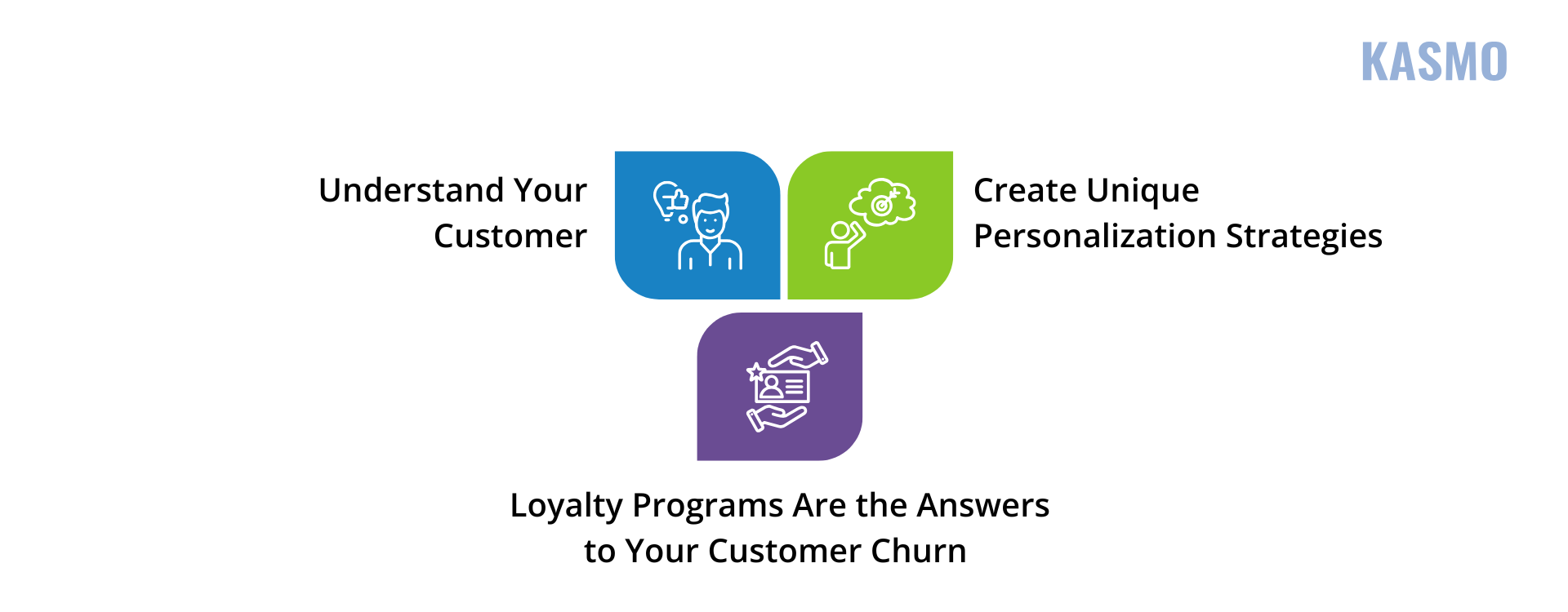 d2c marketing strategy