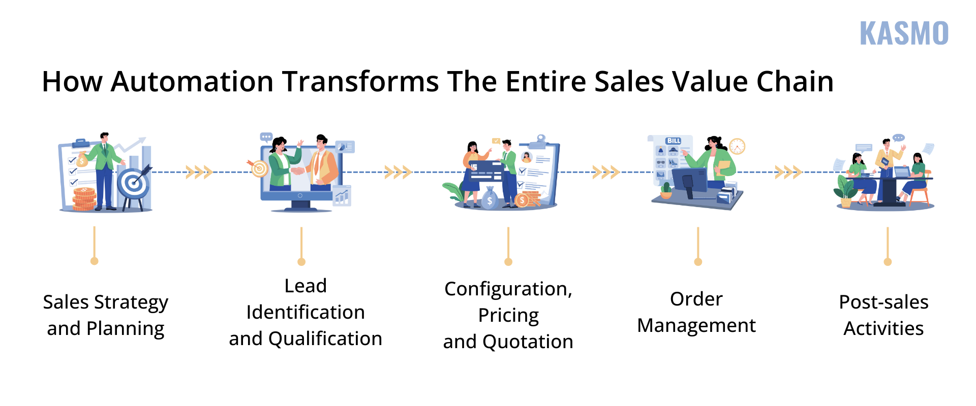 automation in sales