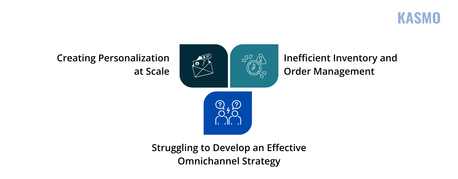 d2c marketing strategy