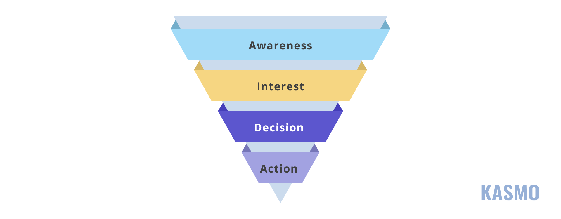 strategies for increasing sales