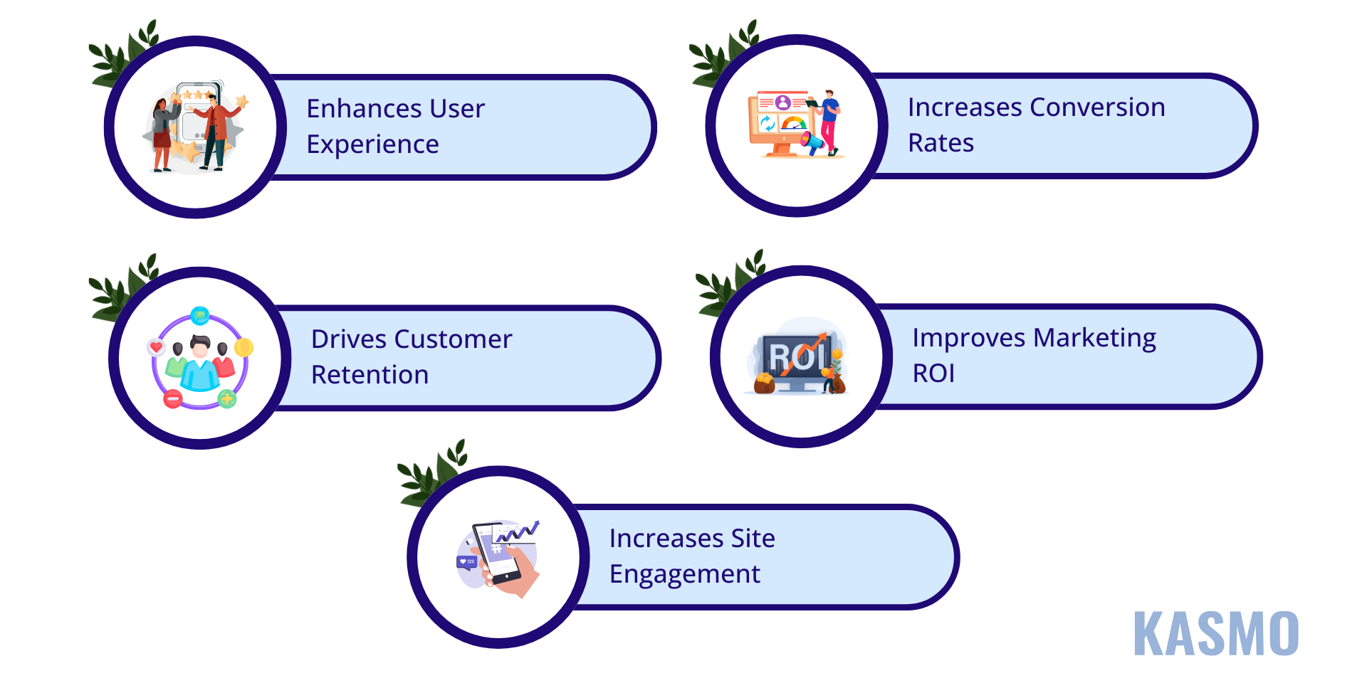 website personalization