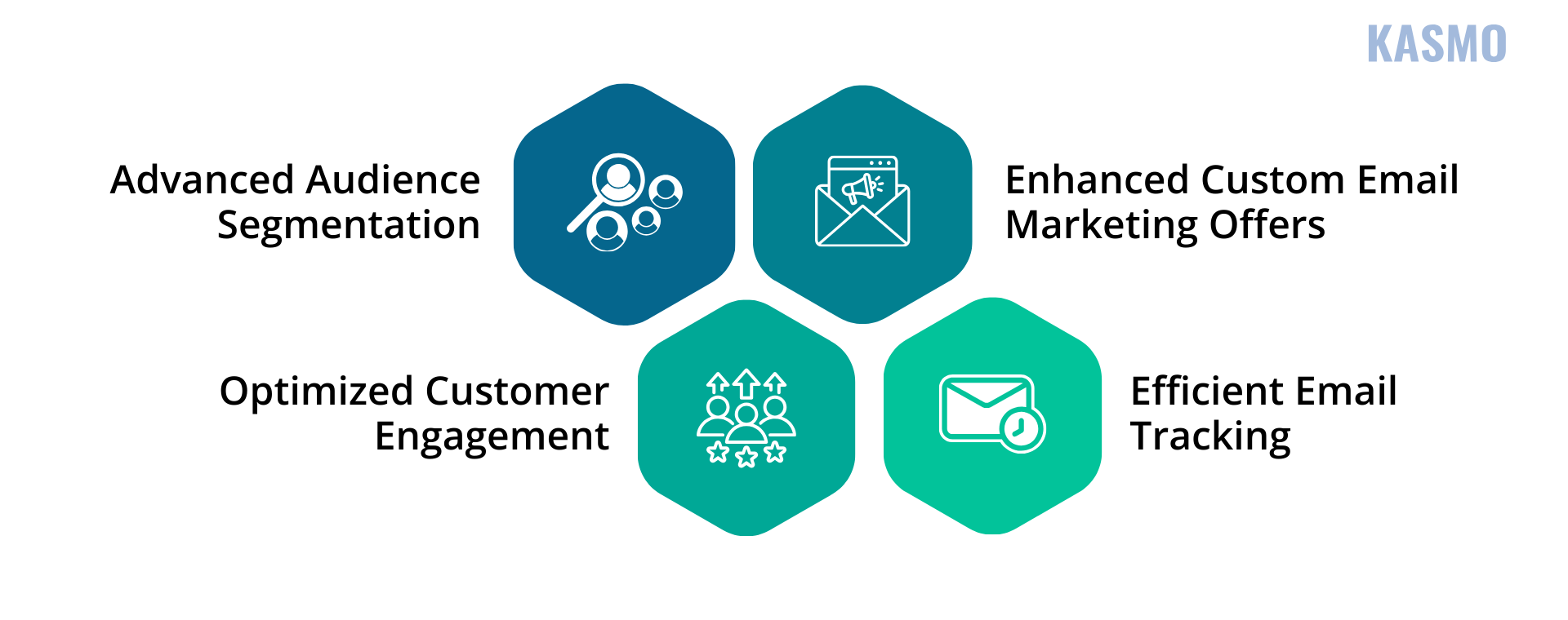 ai in email marketing