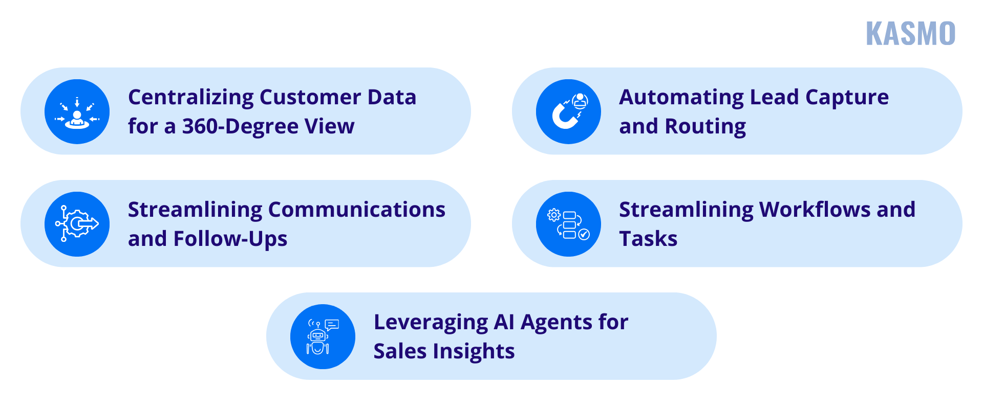automation in sales