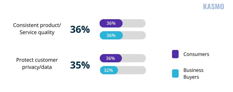 ai in email marketing