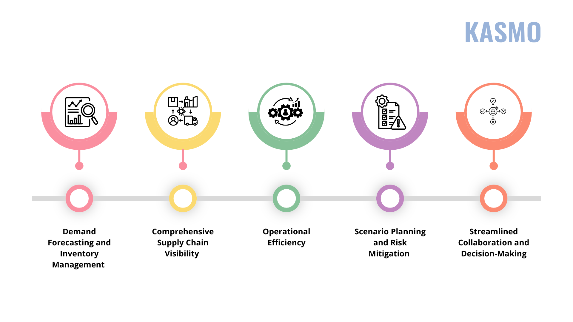 digital twins in supply chain