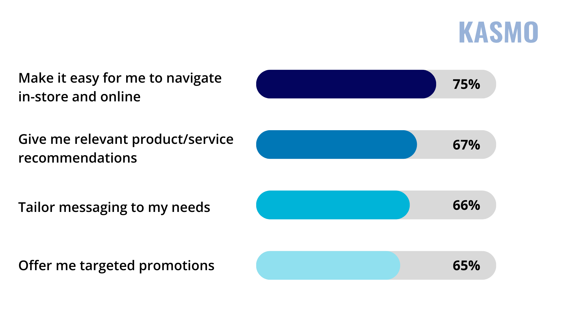 crm for advertising