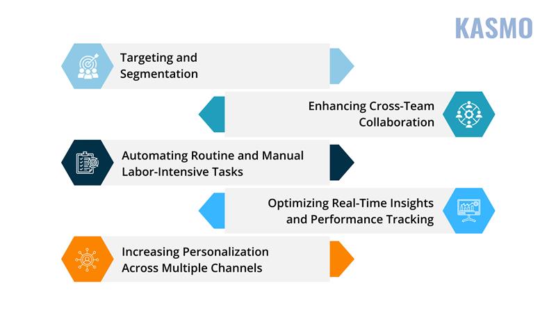 crm for advertising