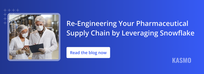 digital twins in supply chain