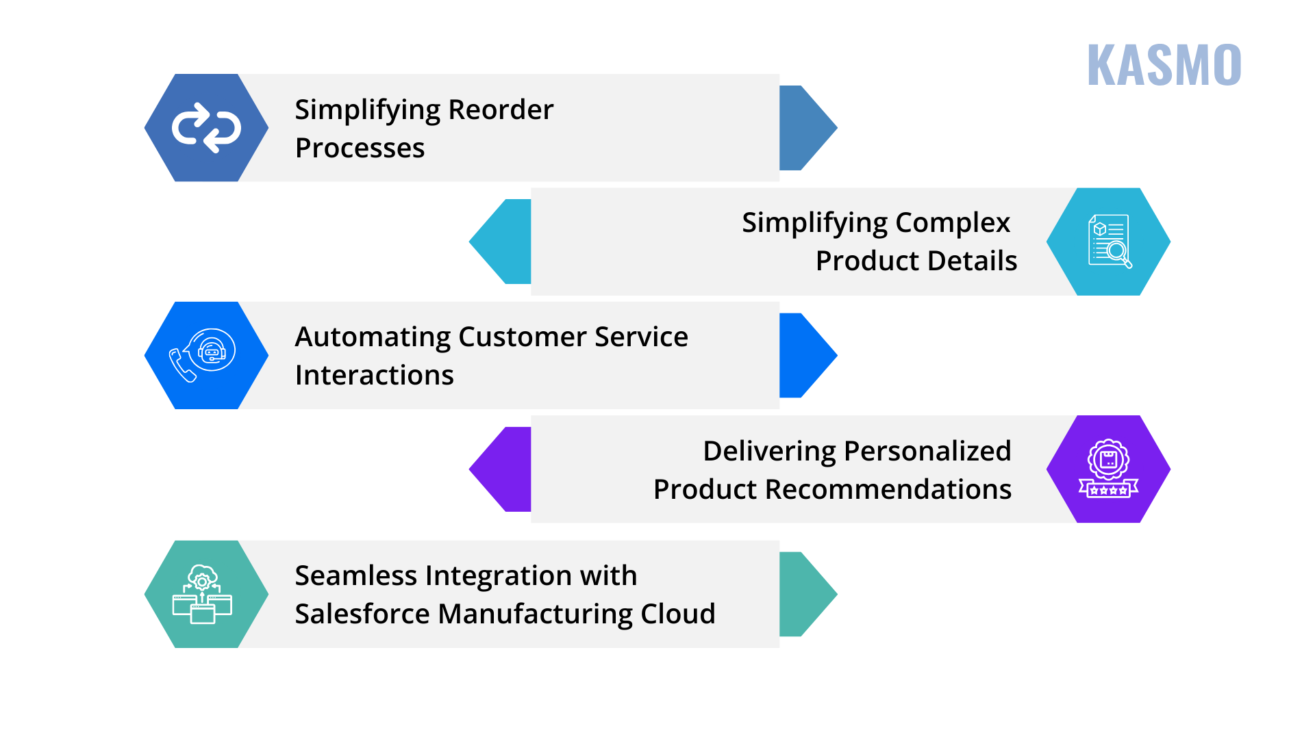  salesforce for manufacturing companies