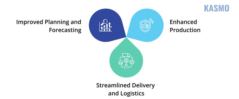 gen ai in manufacturing
