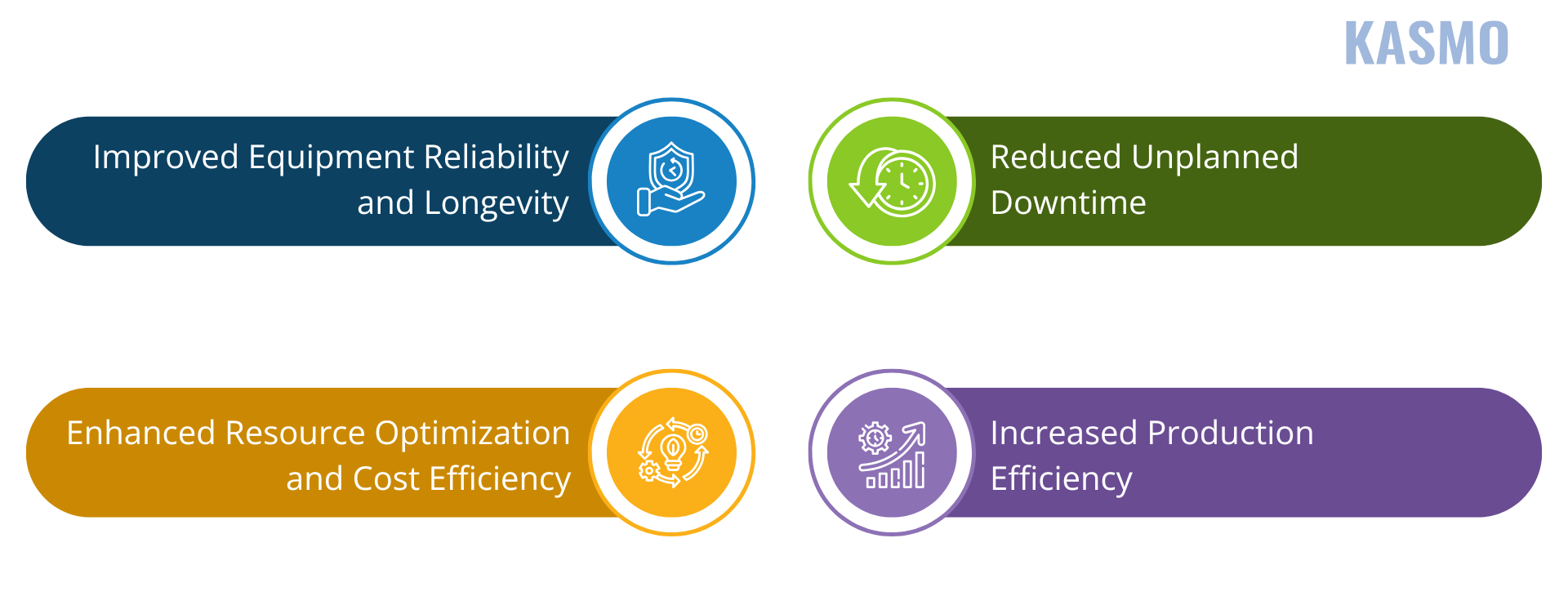 ai for predictive maintenance