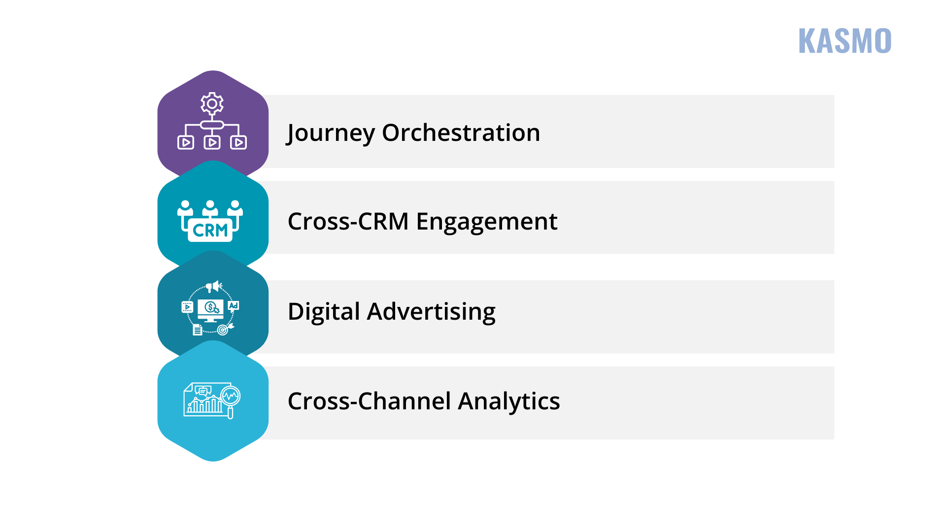 customer experience framework