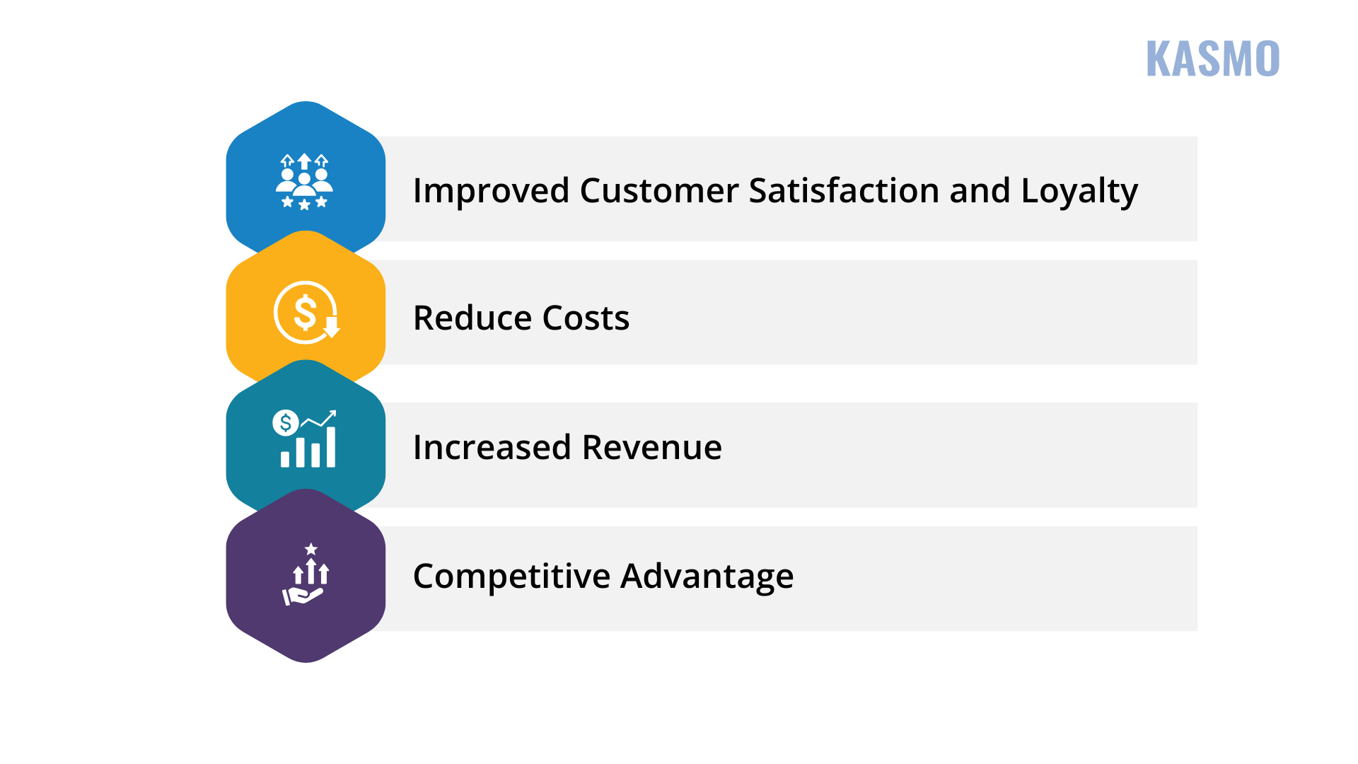 customer experience framework