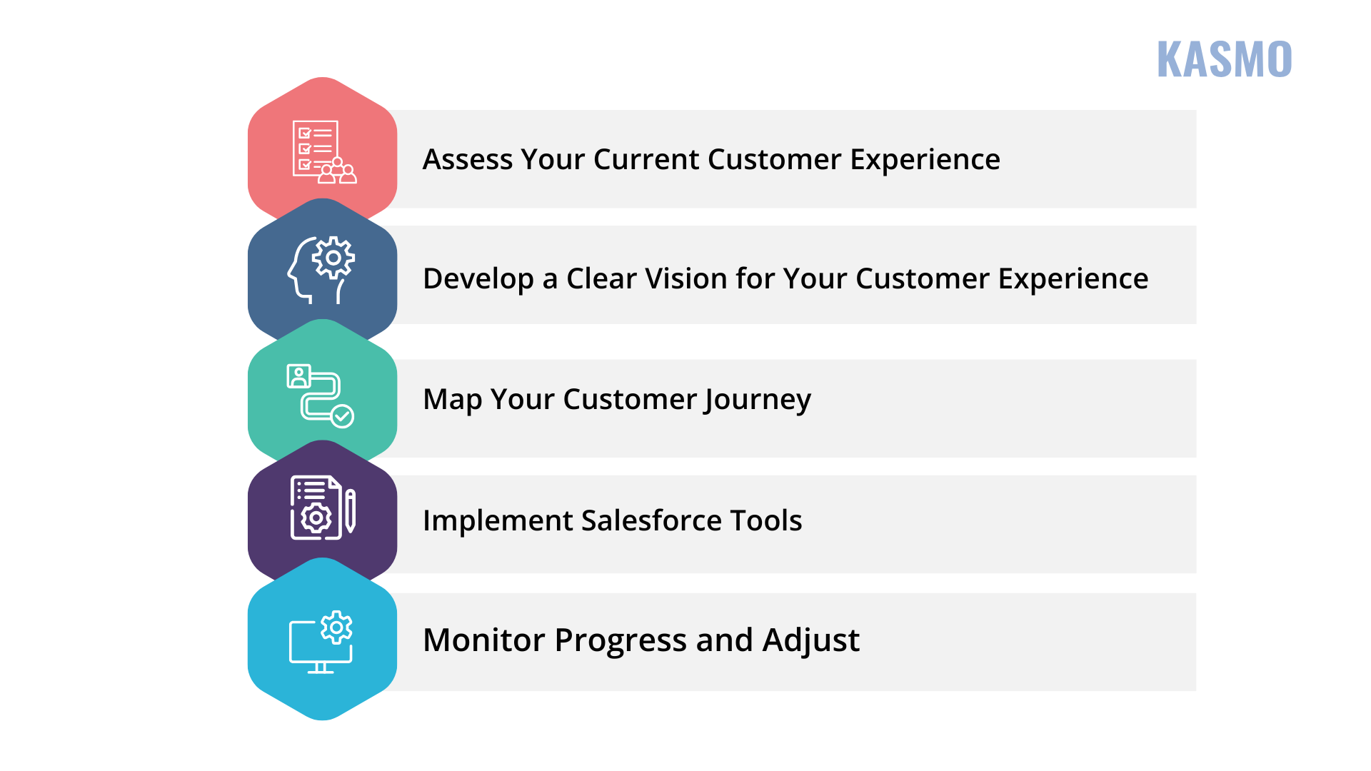 customer experience framework