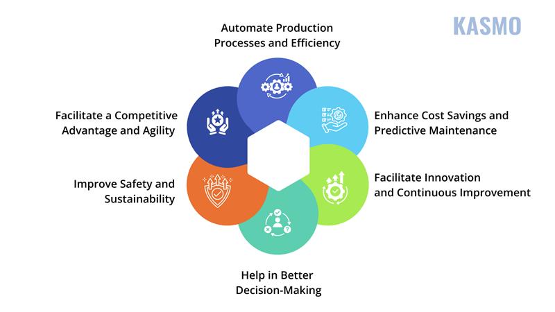 gen ai in manufacturing