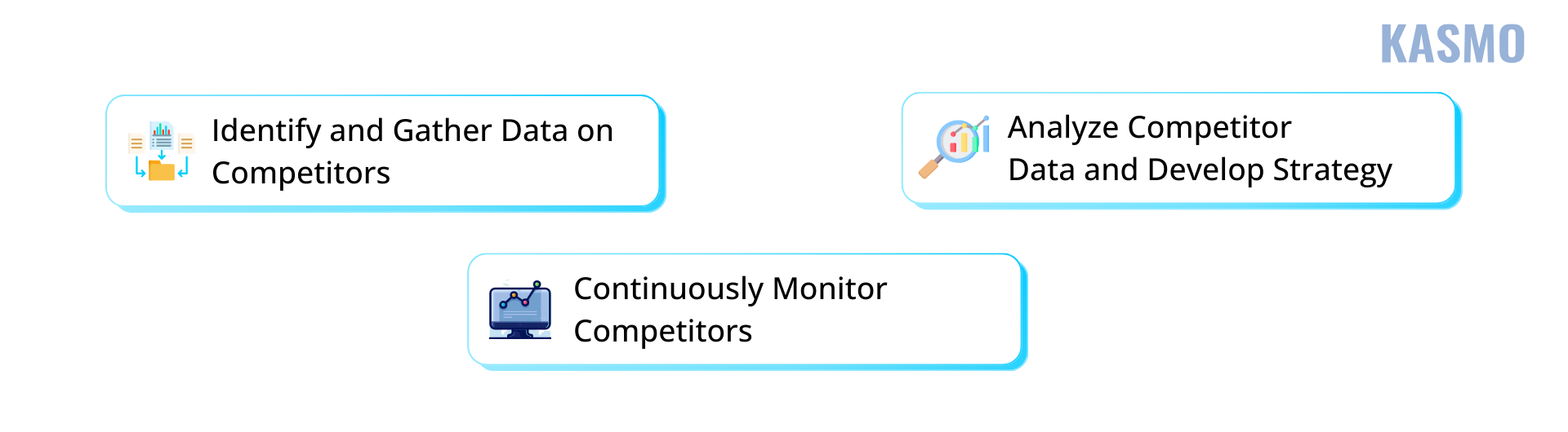 benefits of competitor analysis