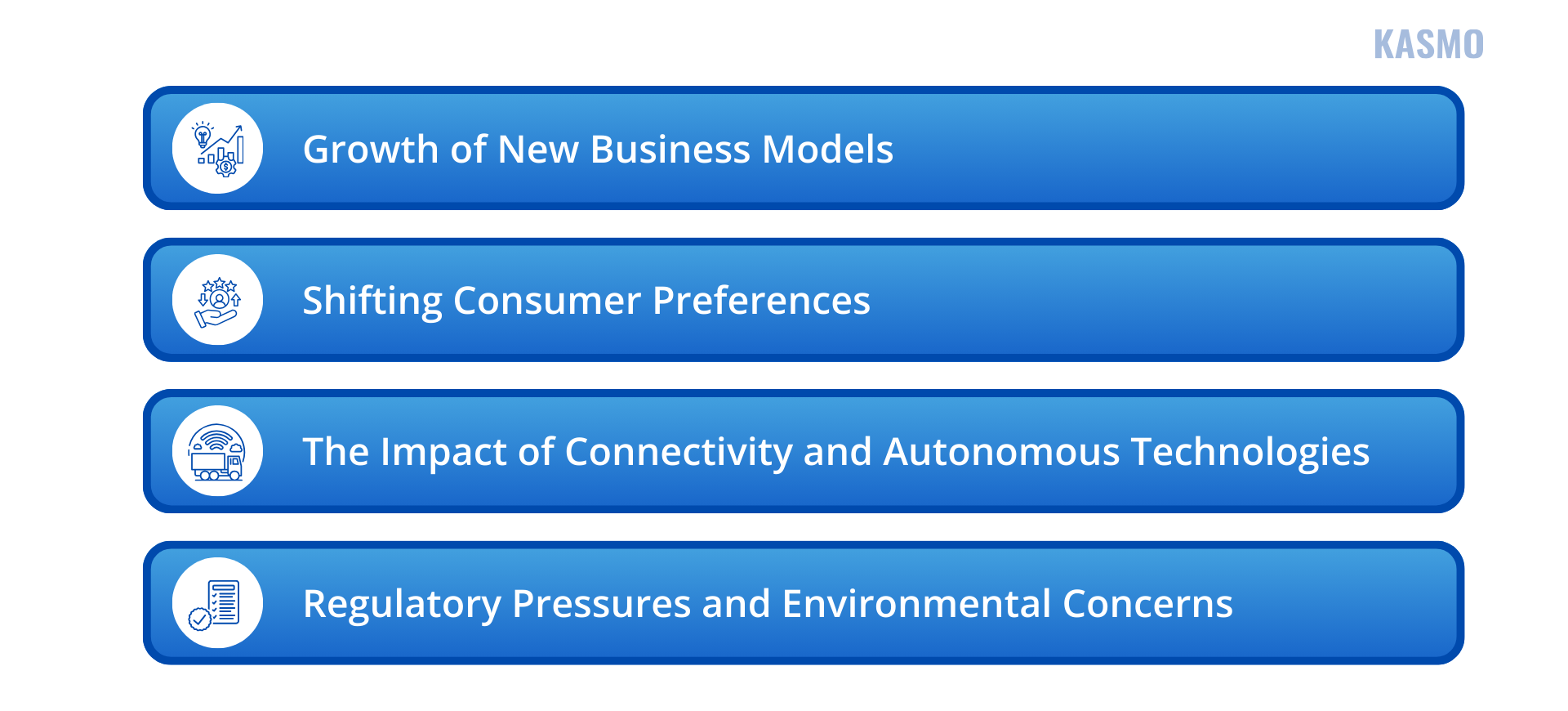 future of automotive industry