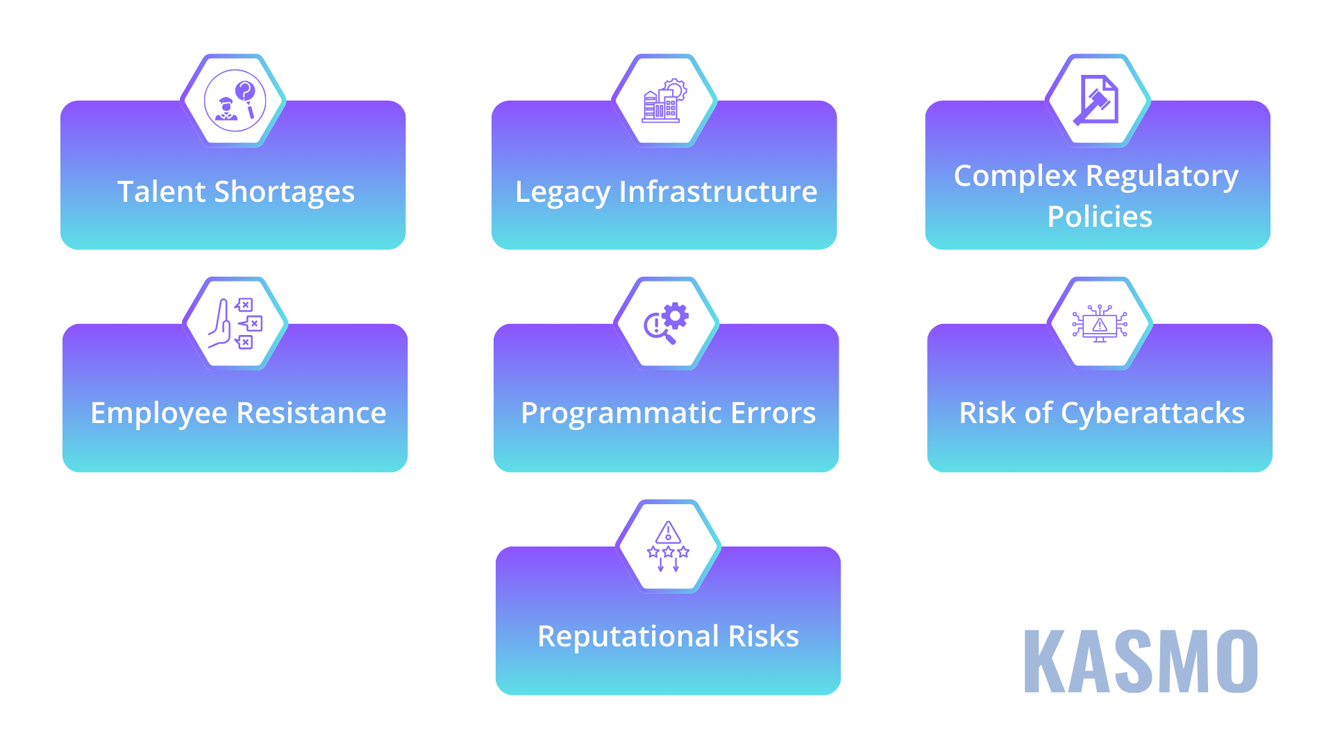 ai in risk management