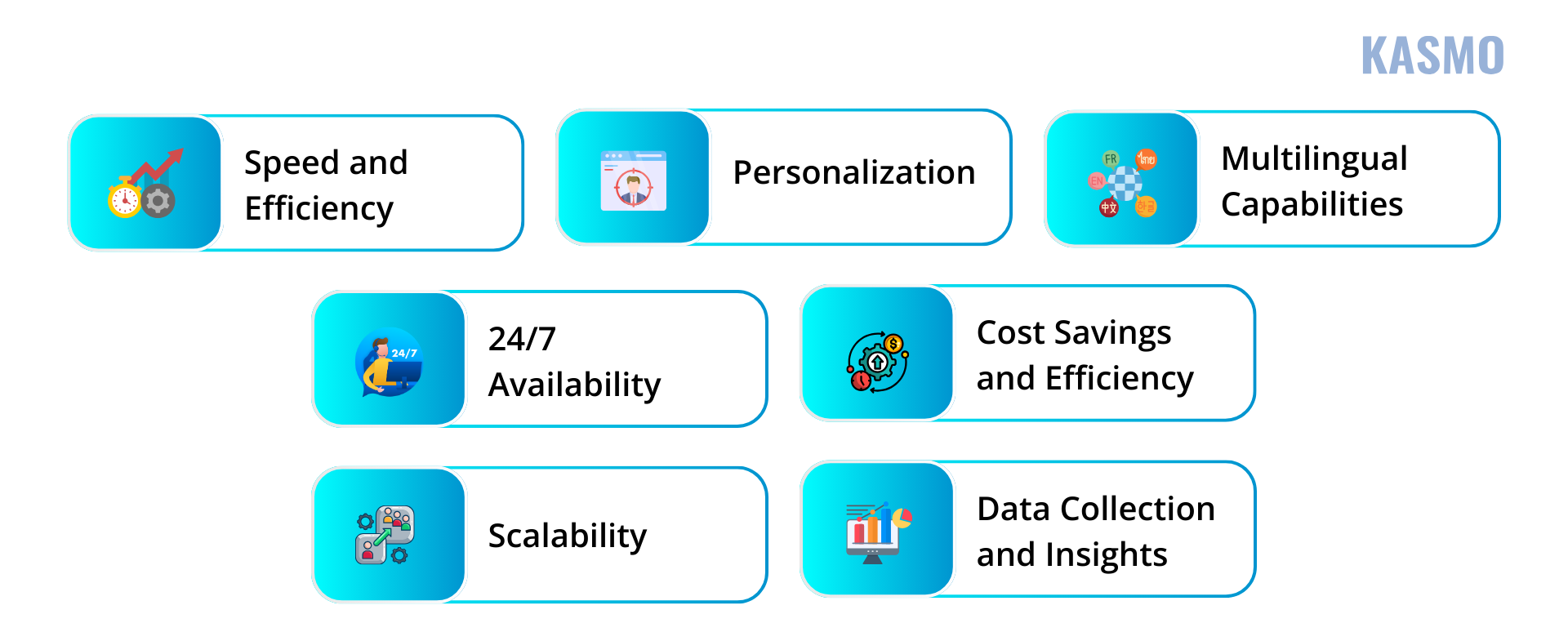 ai chatbots for business