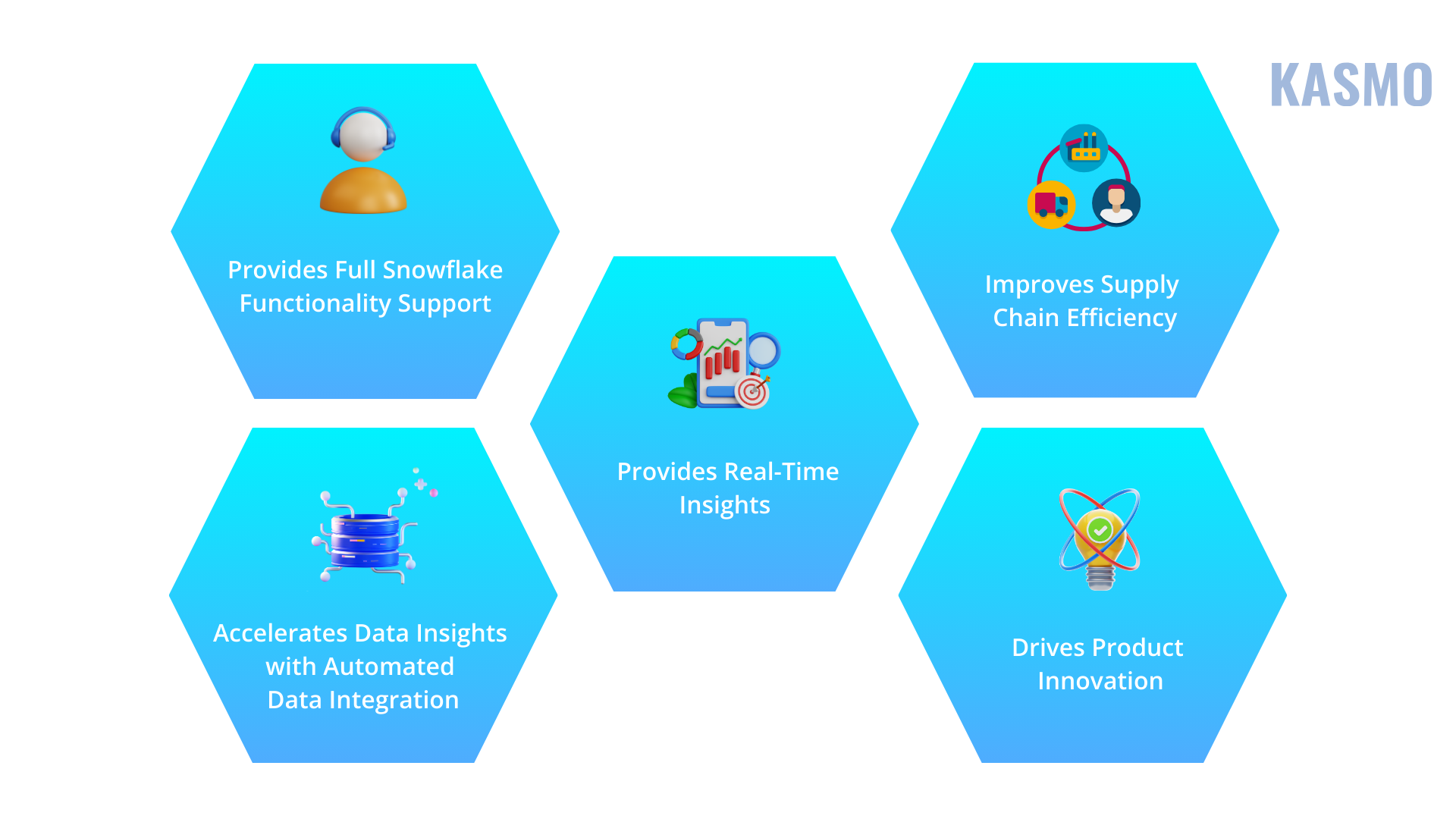 sap data integration