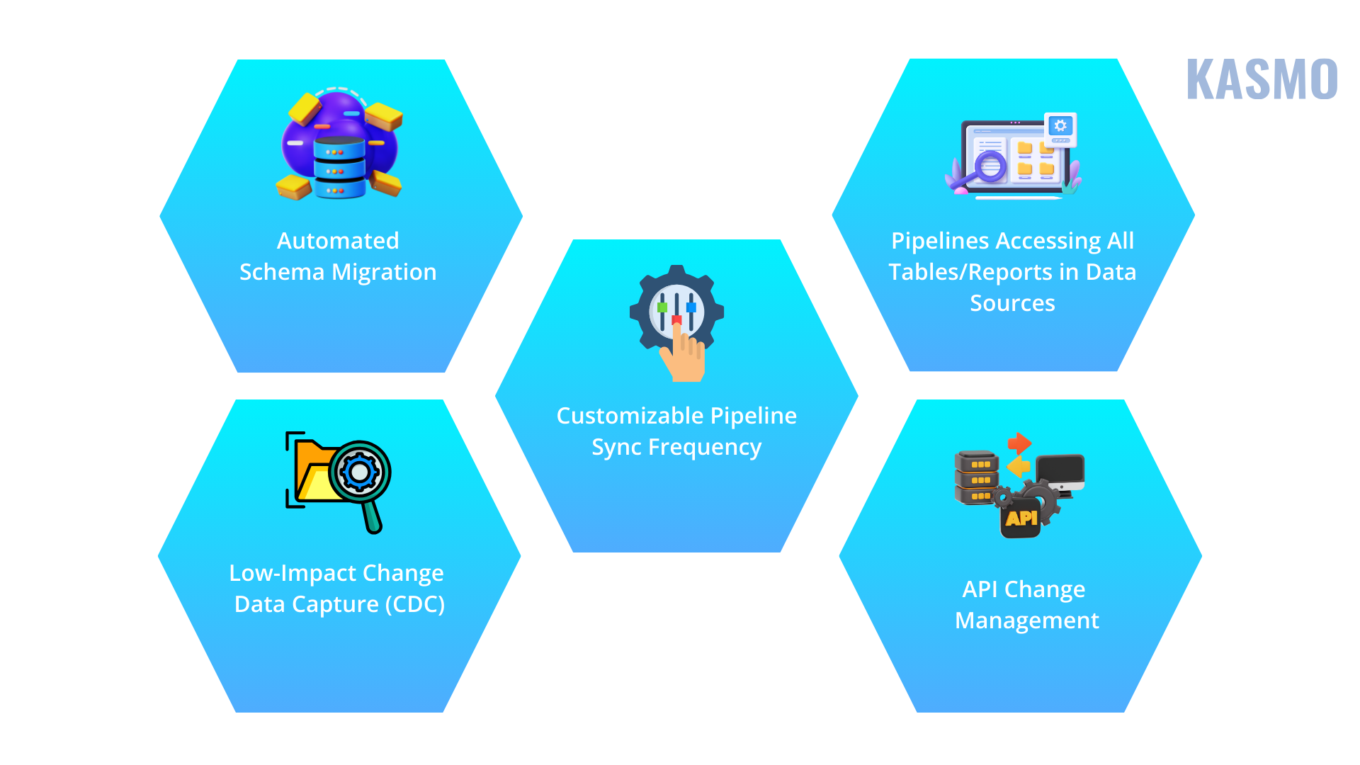 sap data integration