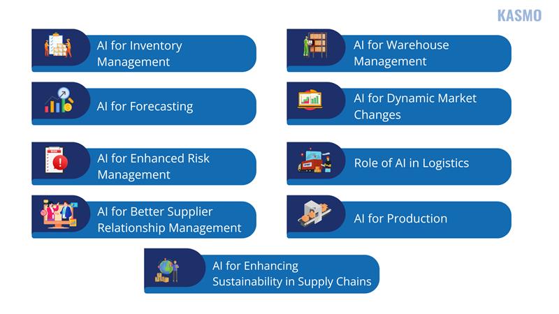 ai for supply chain management