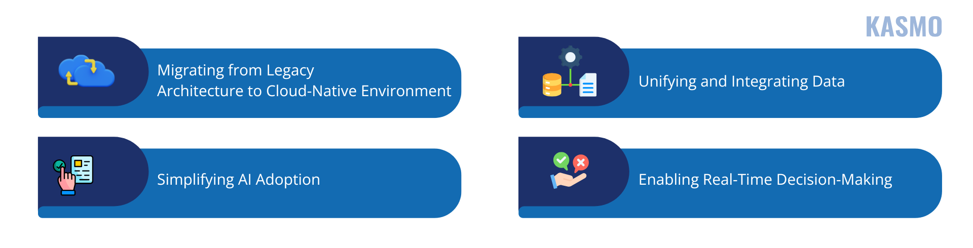 ai for supply chain management