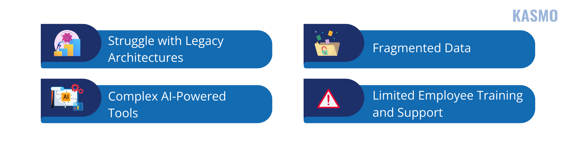 ai for supply chain management
