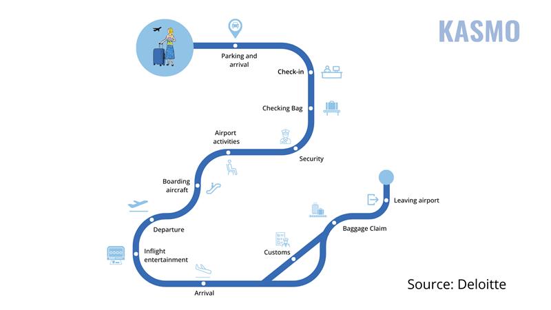  impact of digitalization