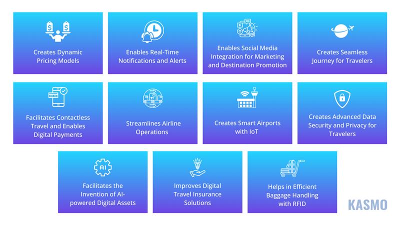  impact of digitalization