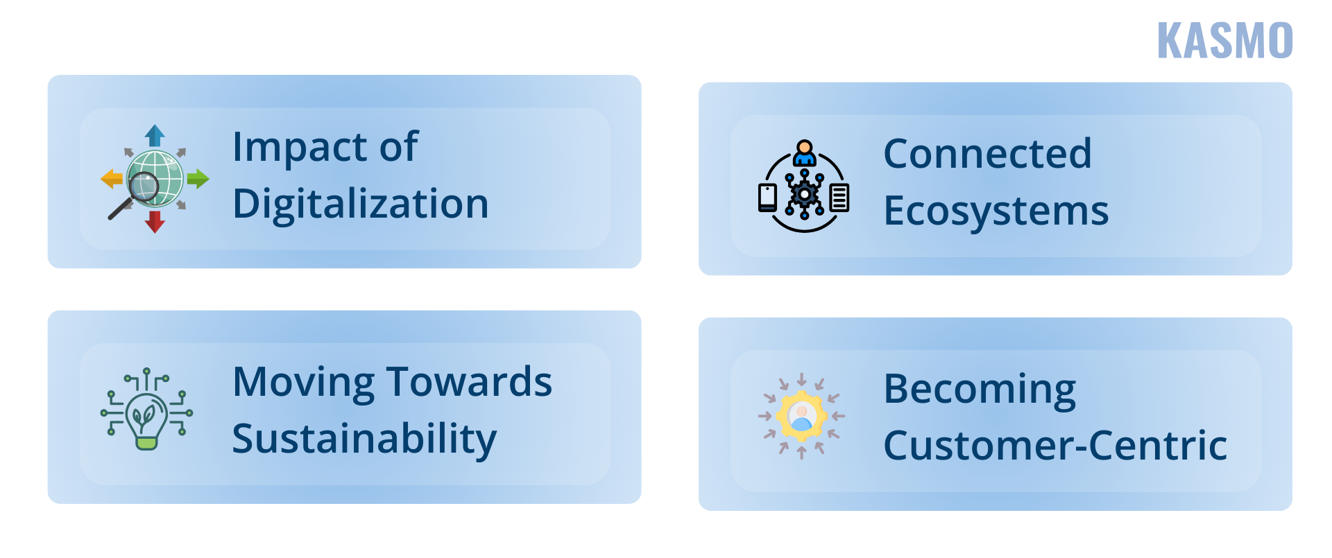  future of supply chain