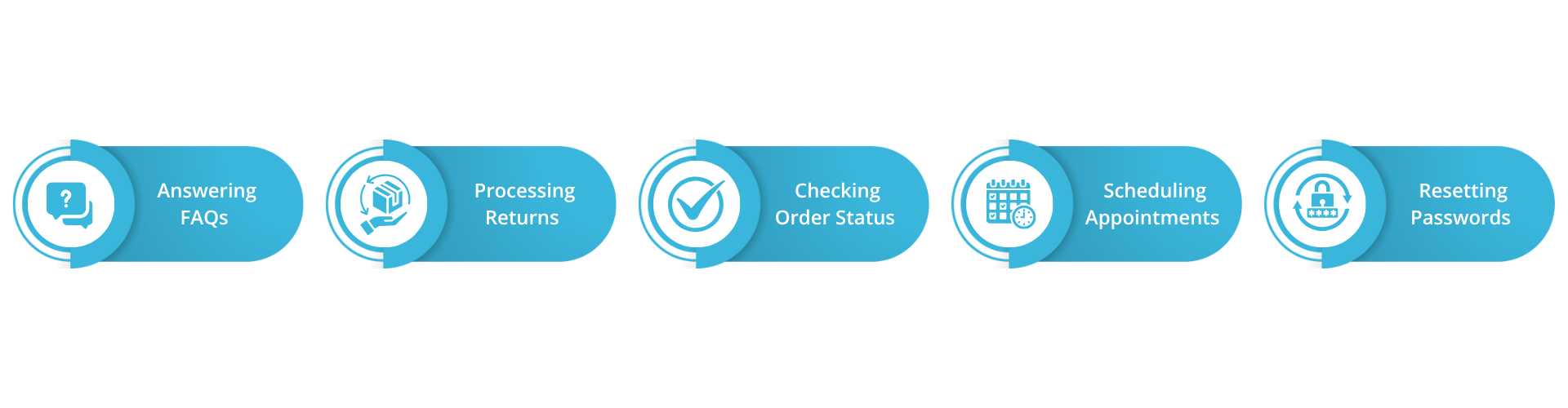 customer service strategy