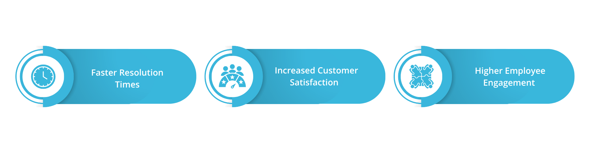 customer service strategy