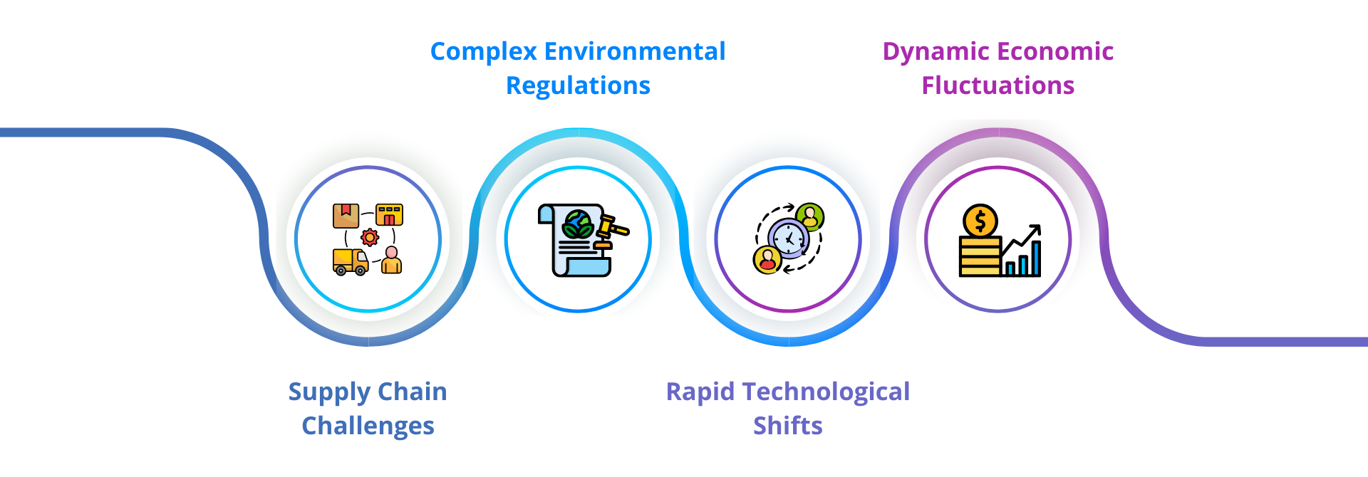 automotive industry challenges
