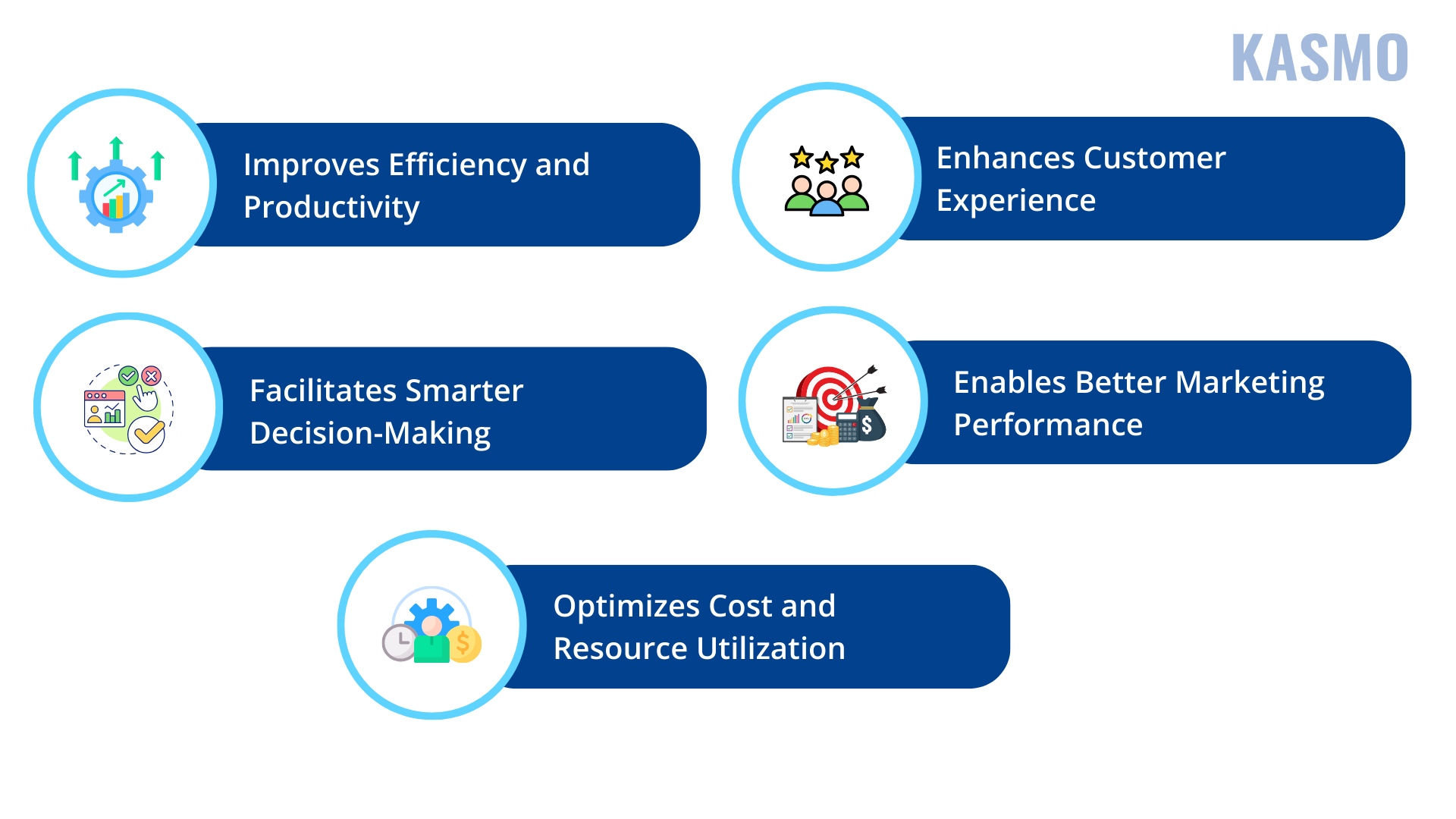 benefits of using ai