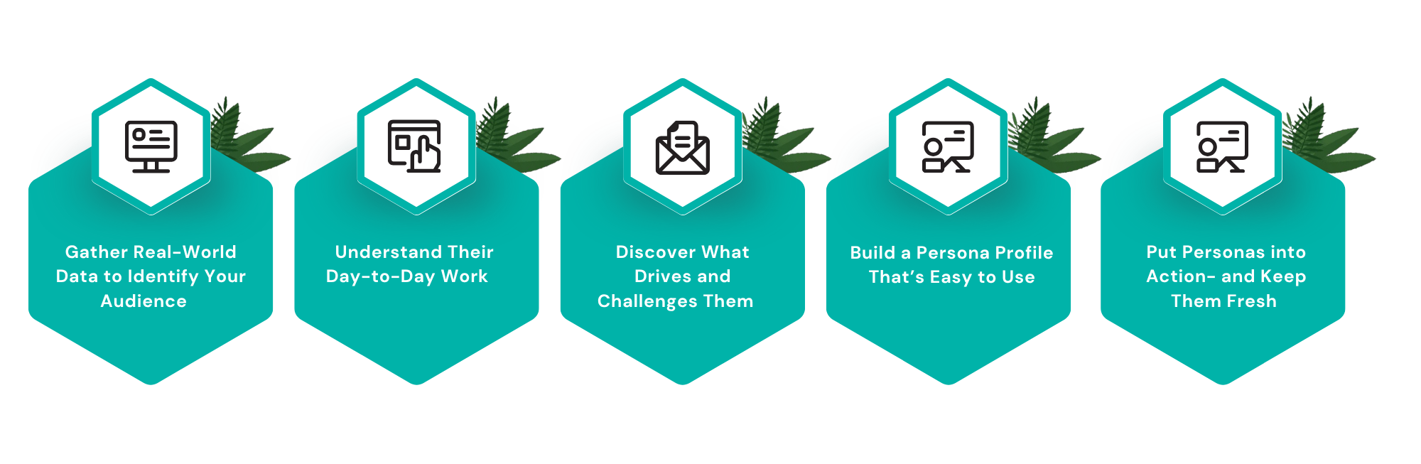 create buyer persona