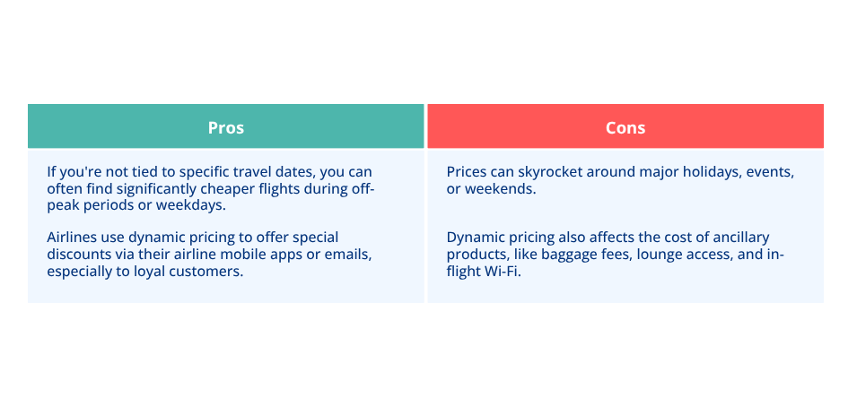airline dynamic pricing