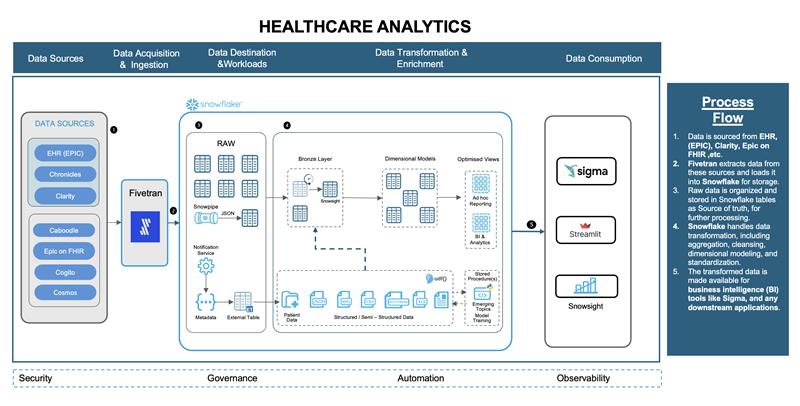 ehr systems in healthcare