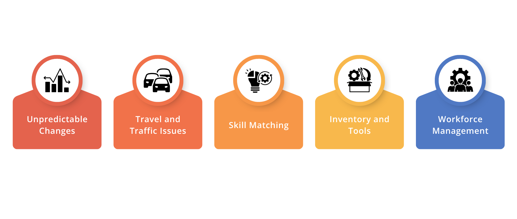 field service management system