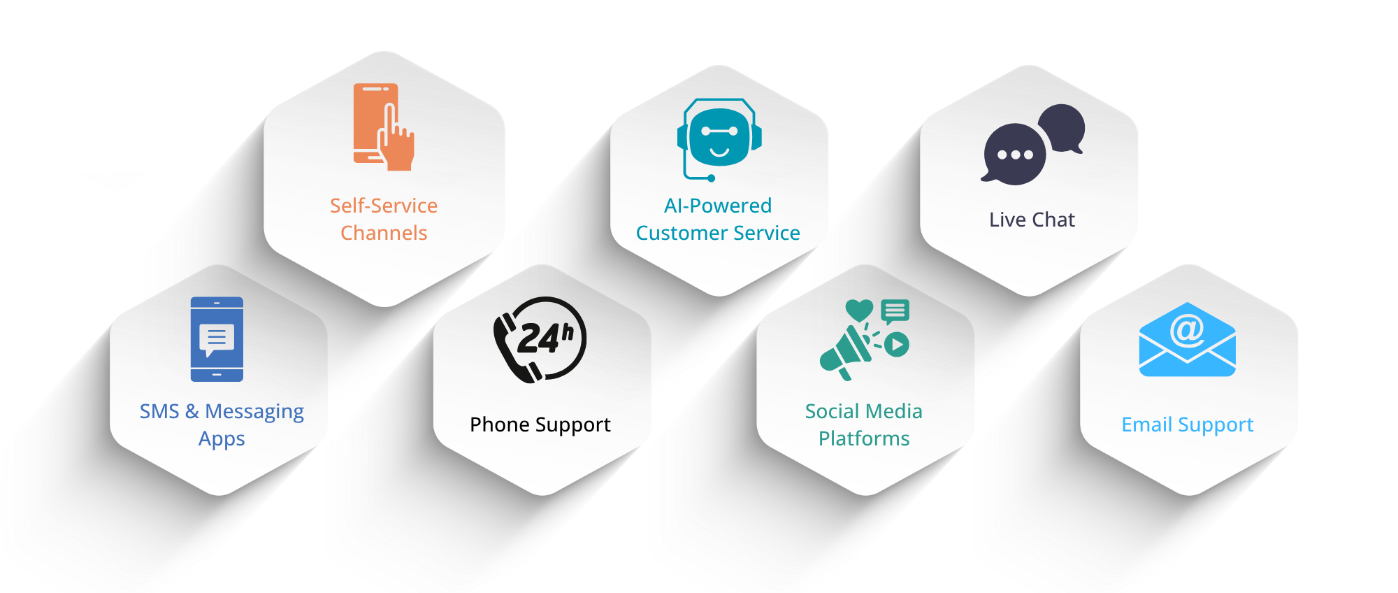 customer service channels