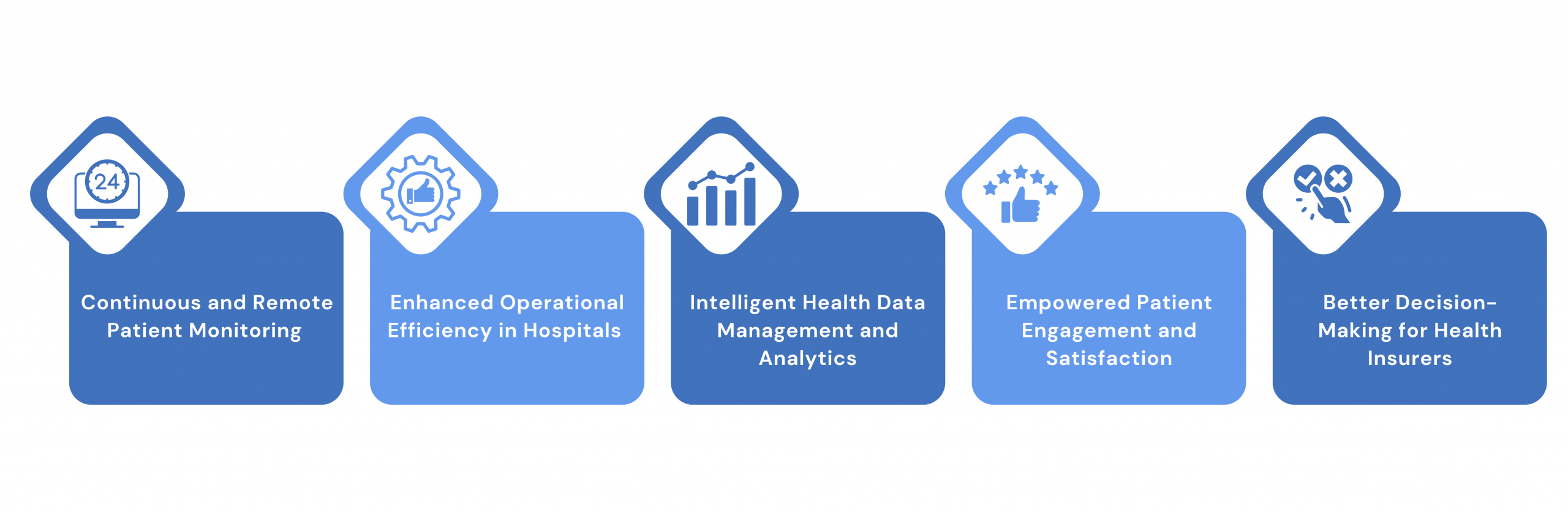data in healthcare