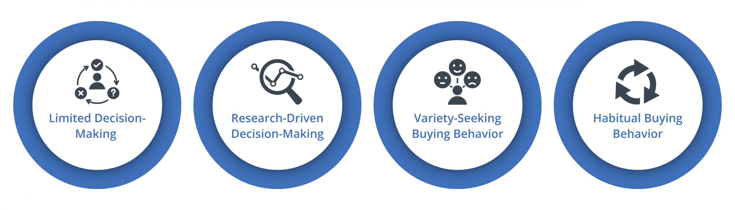analyze consumer behavior