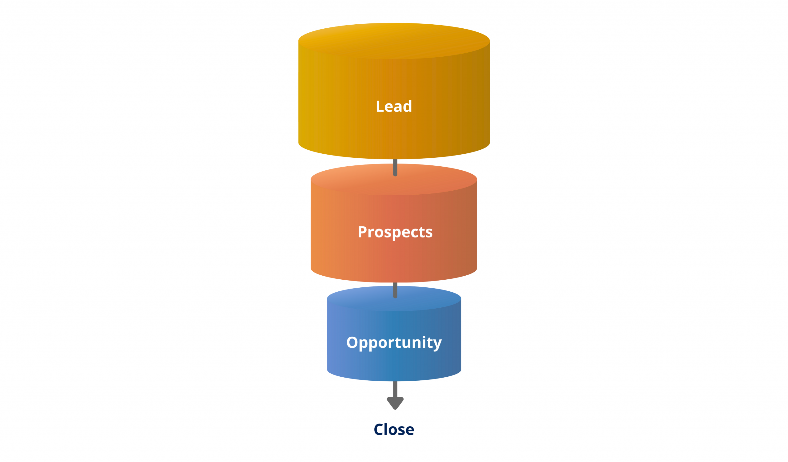 difference between leads and prospects
